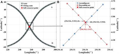 Exploring Siamese network to estimate sea state bias of synthetic aperture radar altimeter